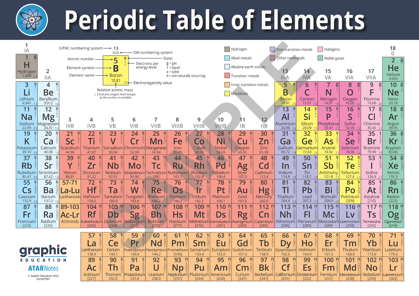 V563-9781922818331-A0-161139-00 Periodic Table of Elements Poster Print Science for Home or School - 84cm x 119cm - Image 1